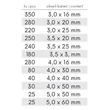Kép 2/2 - Facsavar készlet 2000 db + műanyag tároló